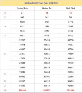 soi-cau-xsmt-10-2-2022