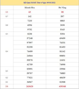soi-cau-xsmt-16-3-2022
