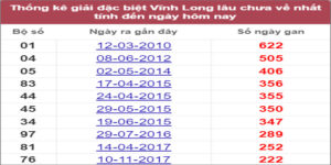 Soi cầu XSMN 1/7/2022, Dự đoán kết quả XSMN ngày 1/7/2022