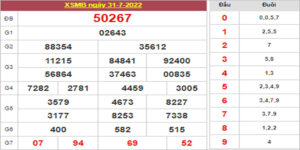 Dự đoán và Soi cầu XSMB 1/8/2022 chốt số XSMB chuẩn nhất