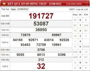 Soi cầu XSMN và dự đoán số lô đề Miền Nam ngày 29/08/2022 