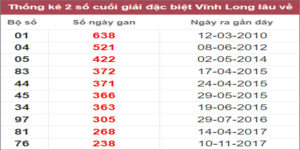 Soi cầu XSMN 21/10/2022, Dự đoán kết quả XSMN siêu chuẩn