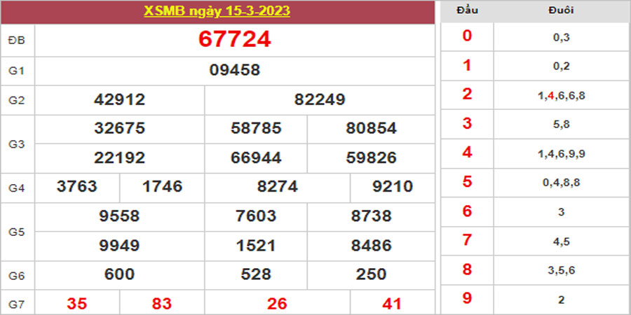 Dự đoán và Soi cầu XSMB 16/3/2023 chốt số XSMB [Trúng Nhất]