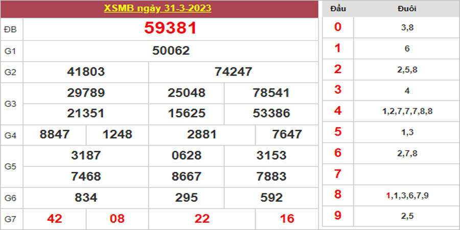 Dự đoán và Soi cầu XSMB 1/4/2023 chốt số XSMB [Trúng Chắc]