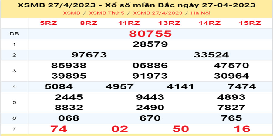 Dự đoán và Soi cầu XSMB 28/4/2023 chốt số XSMB [Chuẩn Nhất]