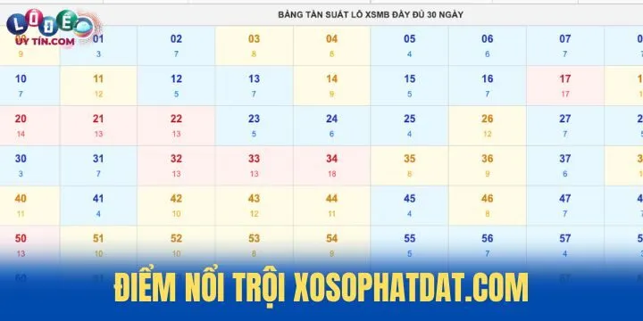 Đánh giá điểm khác biệt của XosoPhatDat.com với website khác