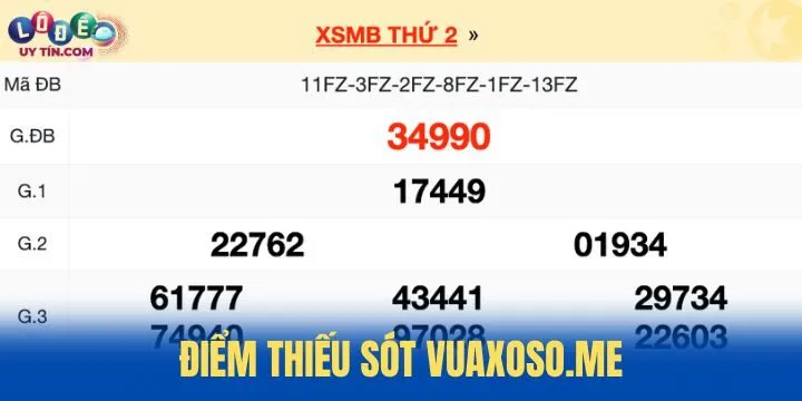 Điểm thiếu sót cần cải thiện tại VuaXoso.me