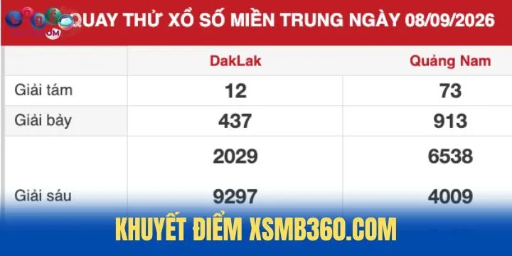 Khuyết điểm cần cải thiện tại XSMB360.com