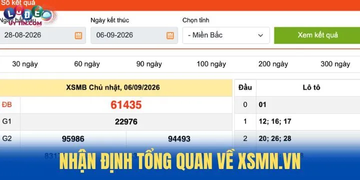 Nhận định khái quát chuẩn về XSMN.vn