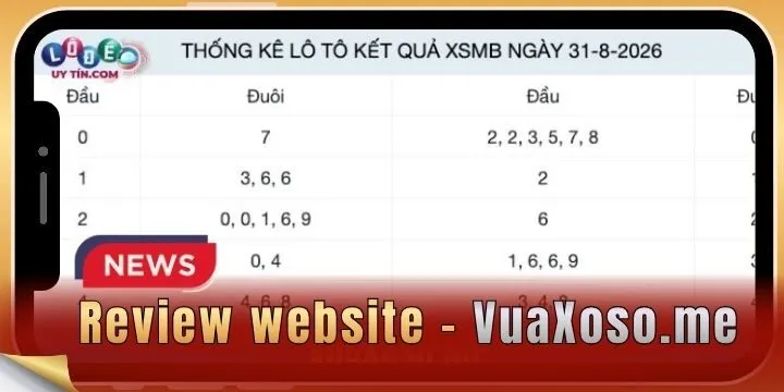 VuaXoso.me - Website hỗ trợ theo dõi KQXS chuẩn xác