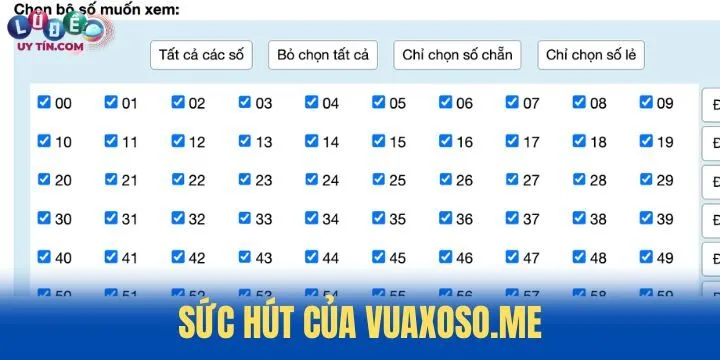 Ưu điểm nổi trội khiến thương hiệu VuaXoso.me được yêu thích