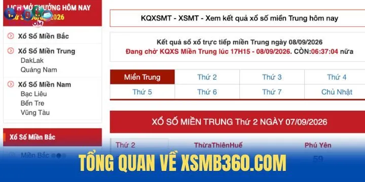 Thông tin tổng quan liên quan đến XSMB360.com