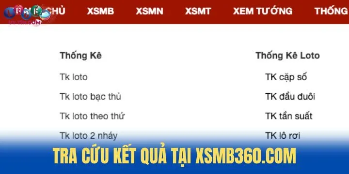 Review khả năng tìm kết quả XSMB360.com