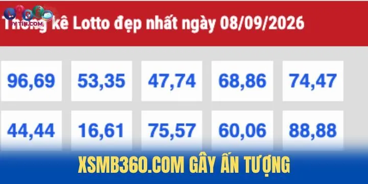 Ấn tượng đầu tiên khi sử dụng XSMB360.com