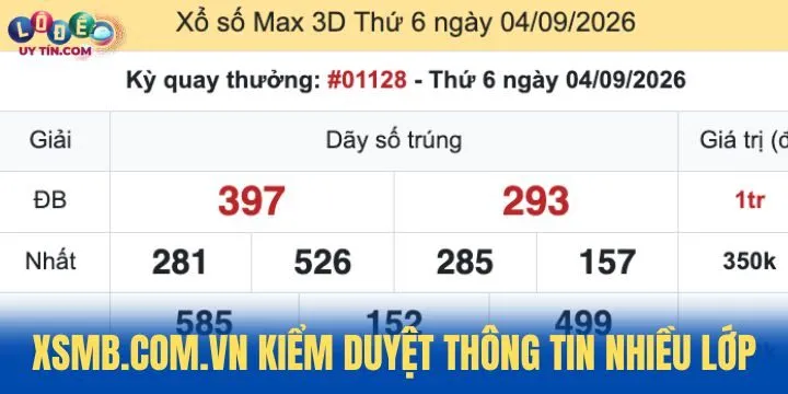 Lợi thế khi đồng hành cùng XSMB.com.vn