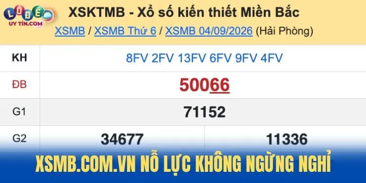 Quá trình hình thành nên website XSMB.com.vn